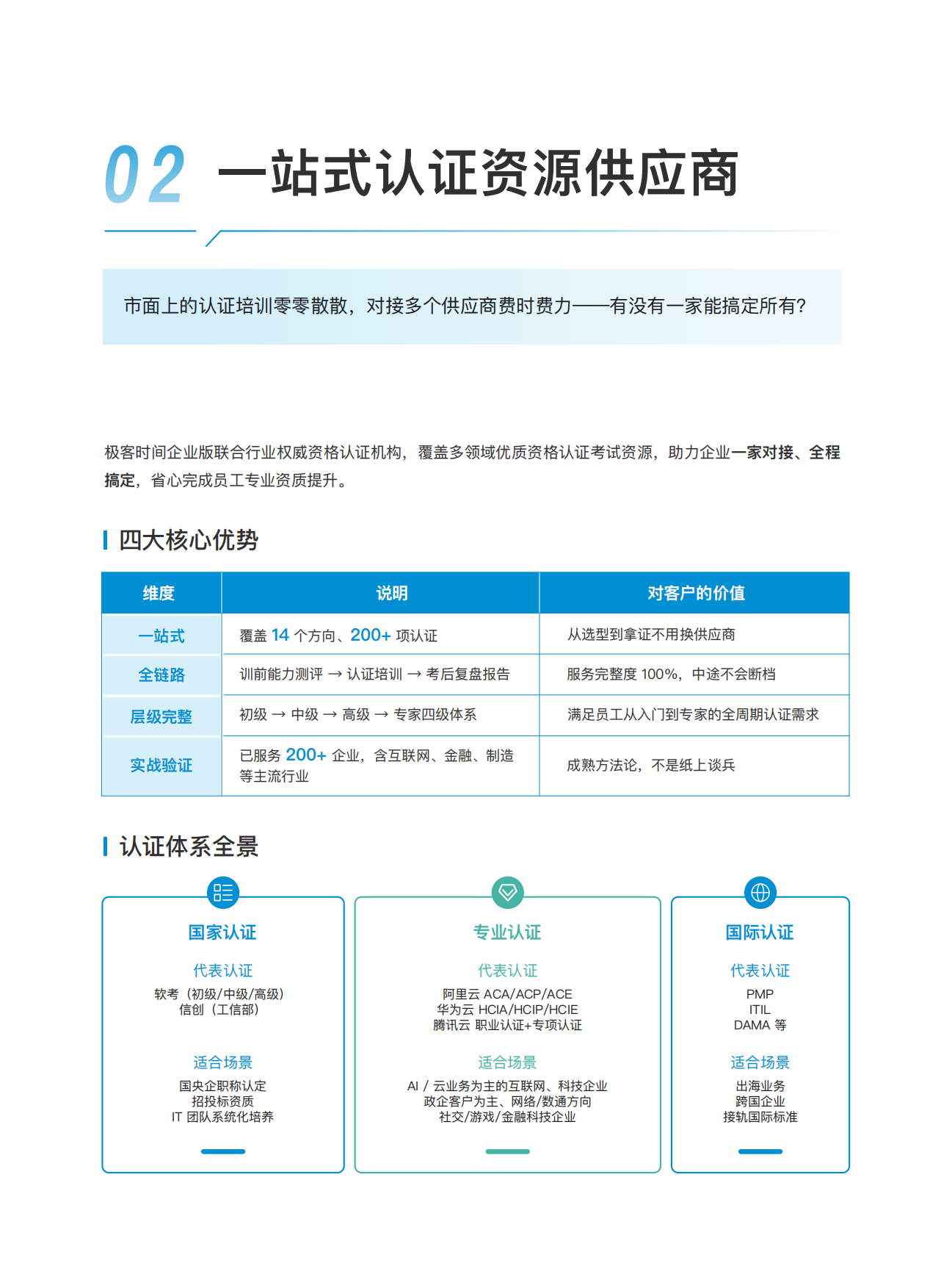 2026企业级AI人才培养与认证解决方案-极客时间.pdf_第3页