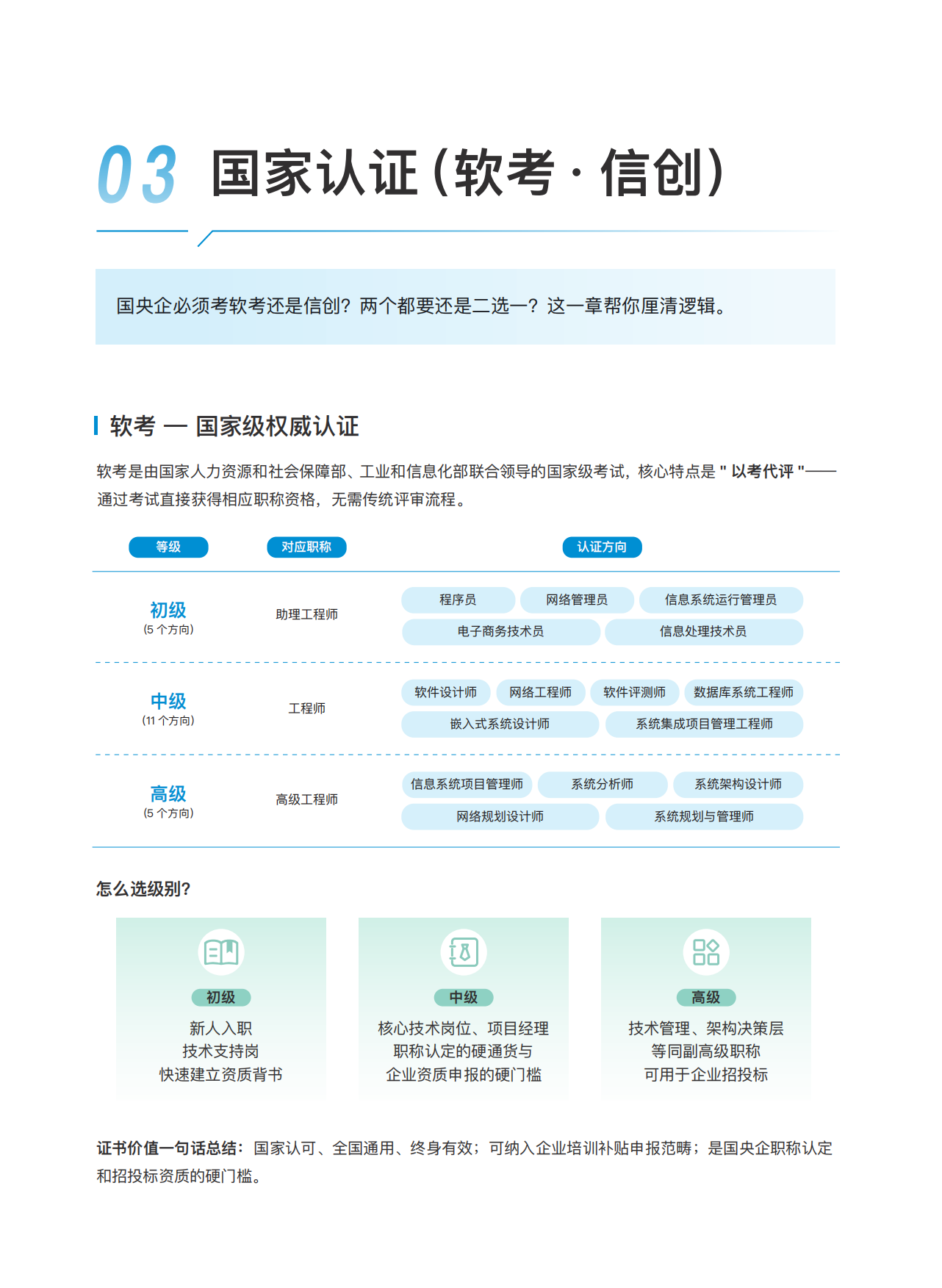 2026企业级AI人才培养与认证解决方案-极客时间.pdf_第4页