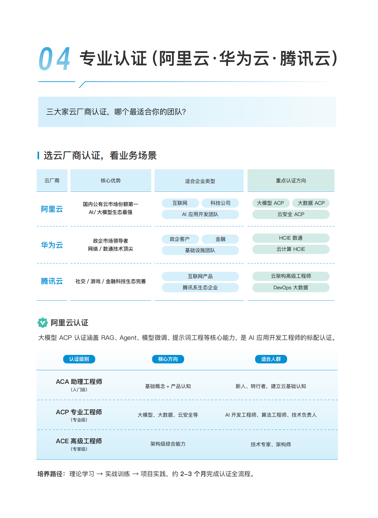 2026企业级AI人才培养与认证解决方案-极客时间.pdf_第6页