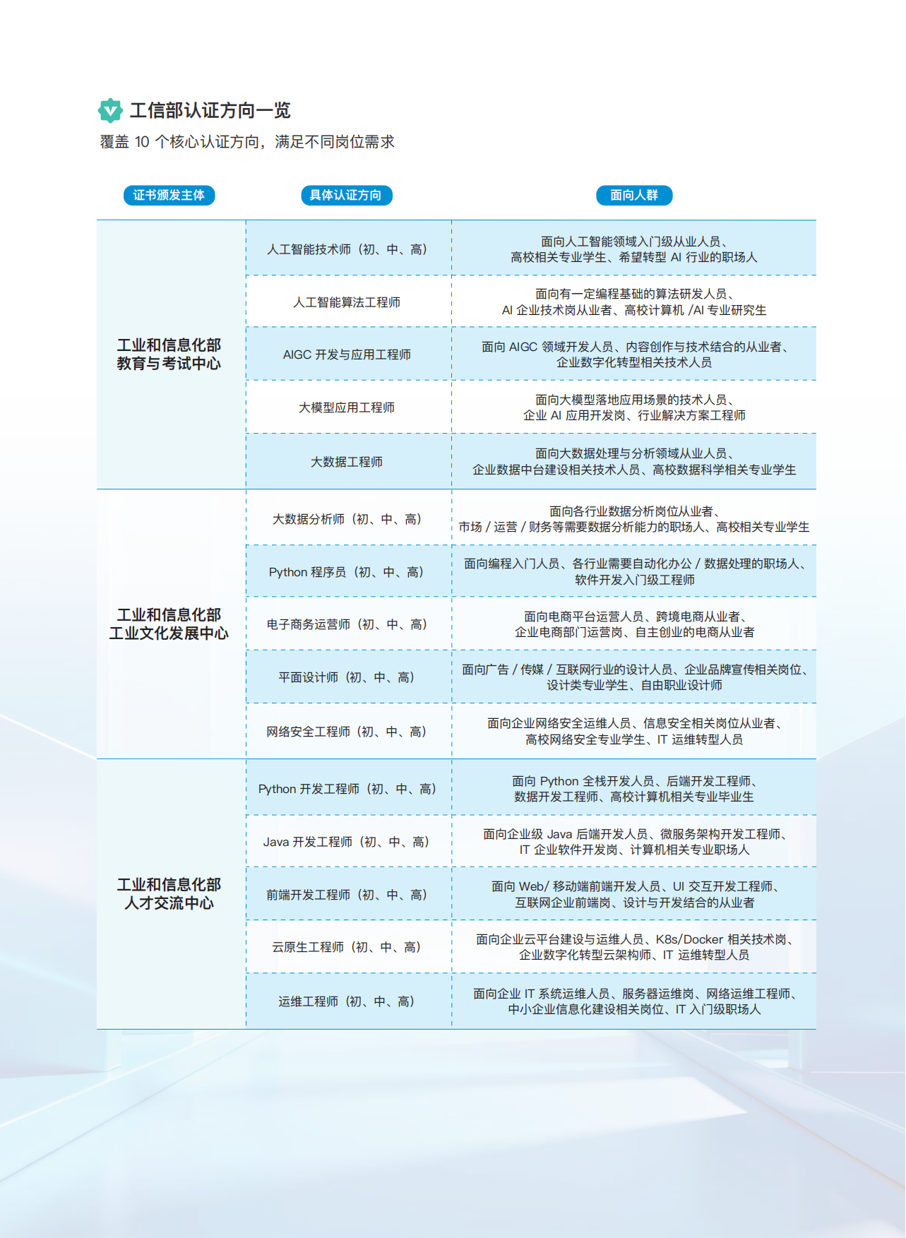 2026企业级AI人才培养与认证解决方案-极客时间.pdf_第9页