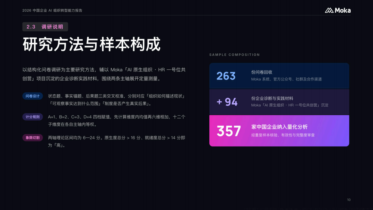 2026中国企业AI组织转型能力报告-moka.pdf_第10页