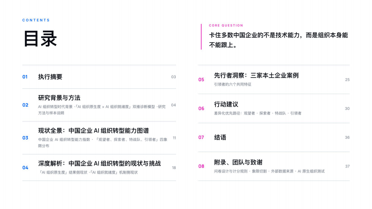 2026中国企业AI组织转型能力报告-moka.pdf_第2页