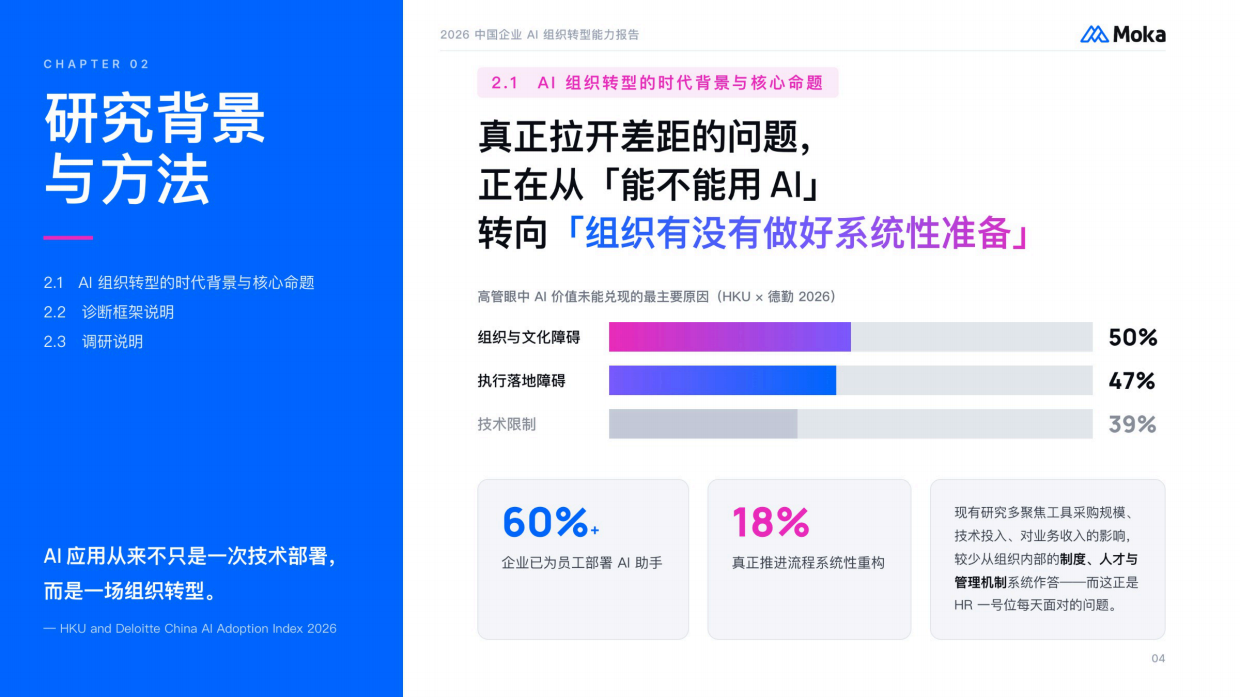 2026中国企业AI组织转型能力报告-moka.pdf_第4页