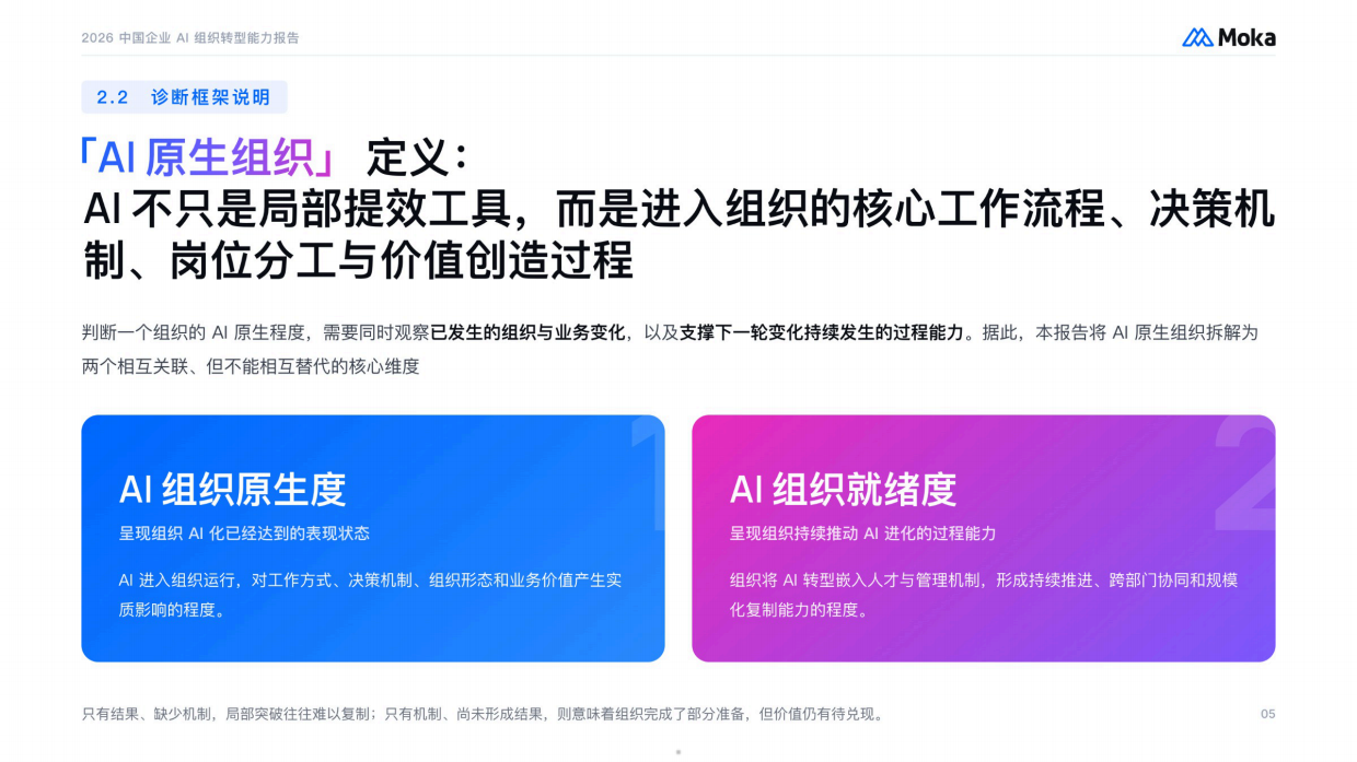 2026中国企业AI组织转型能力报告-moka.pdf_第5页
