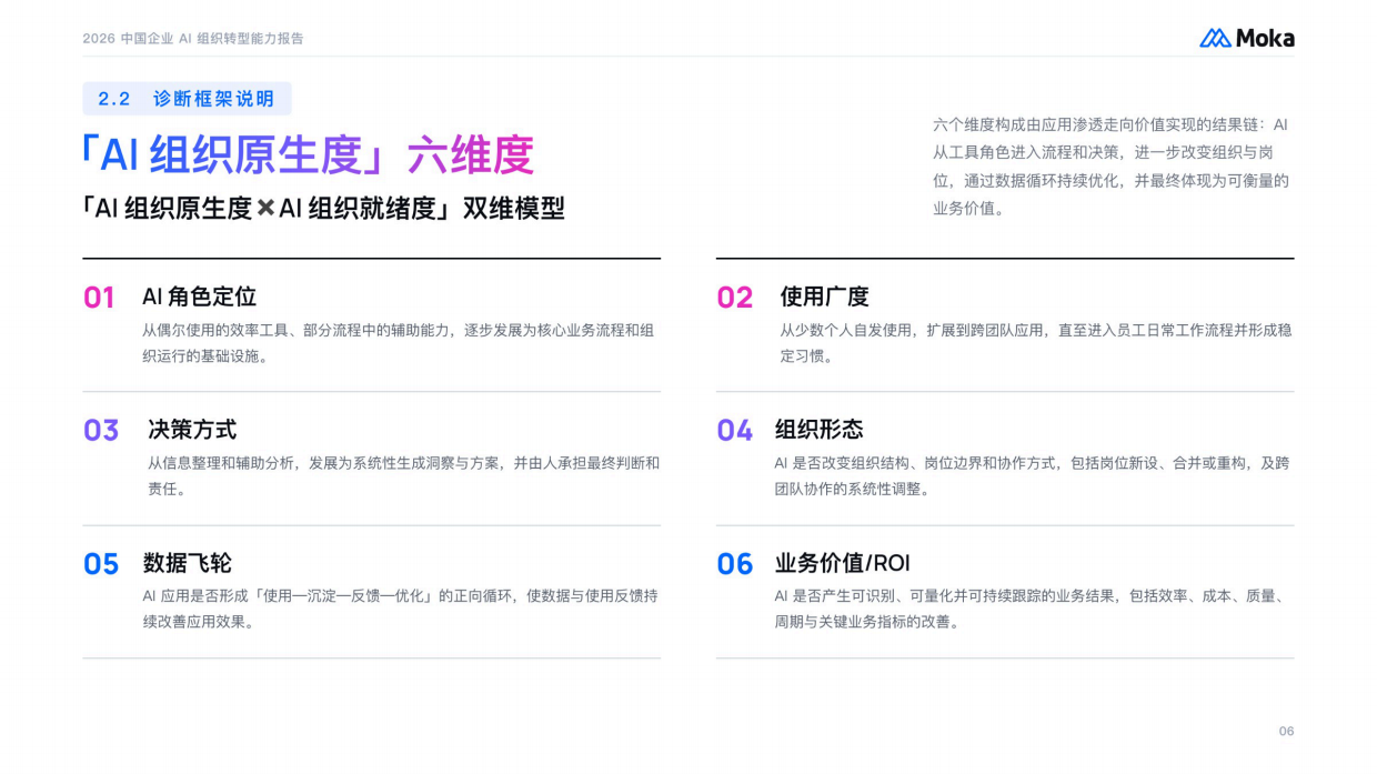2026中国企业AI组织转型能力报告-moka.pdf_第6页