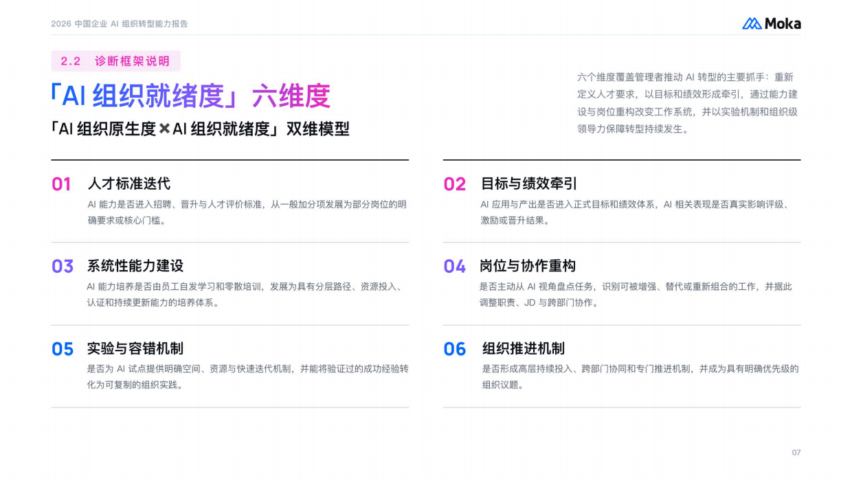 2026中国企业AI组织转型能力报告-moka.pdf_第7页