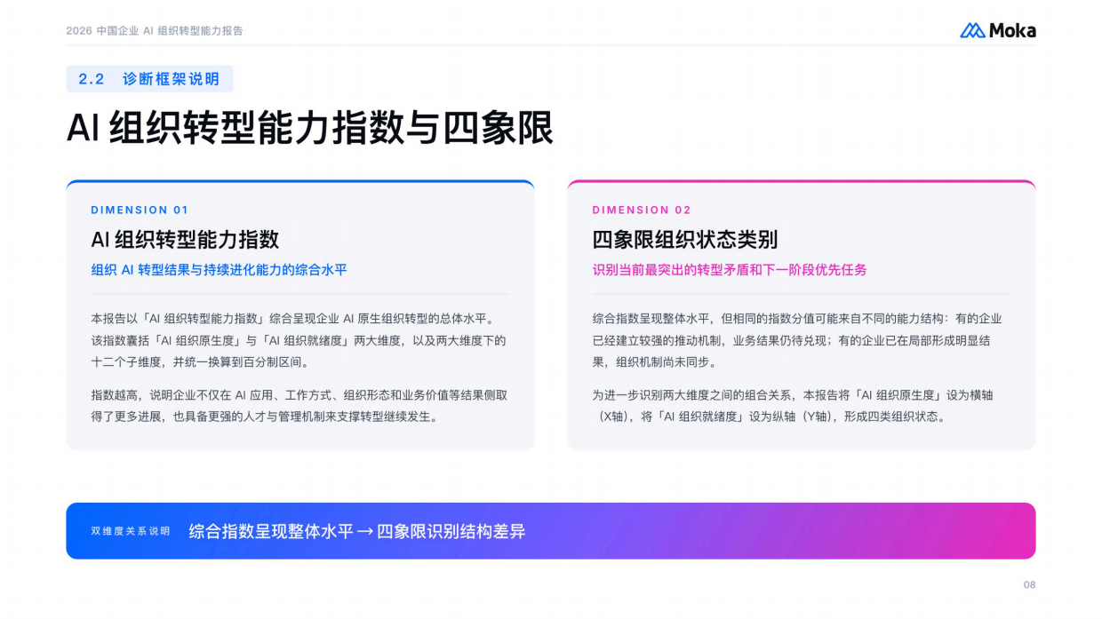 2026中国企业AI组织转型能力报告-moka.pdf_第9页