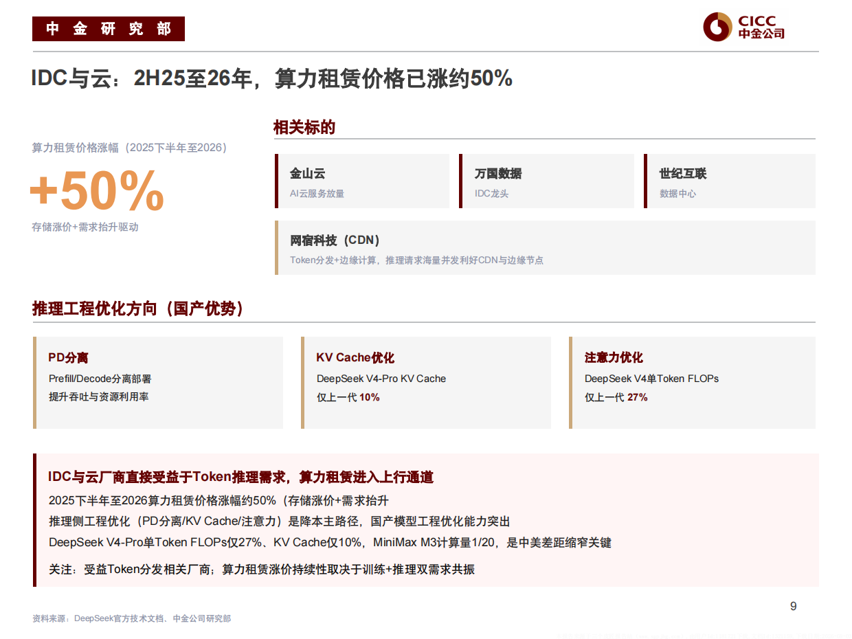 2026AI行业框架培训-中金公司.pdf_第10页