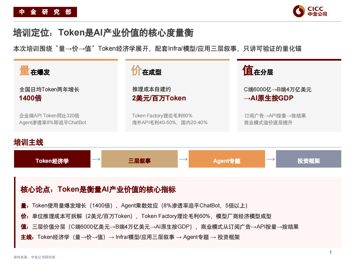 2026AI行业框架培训-中金公司.pdf_第2页