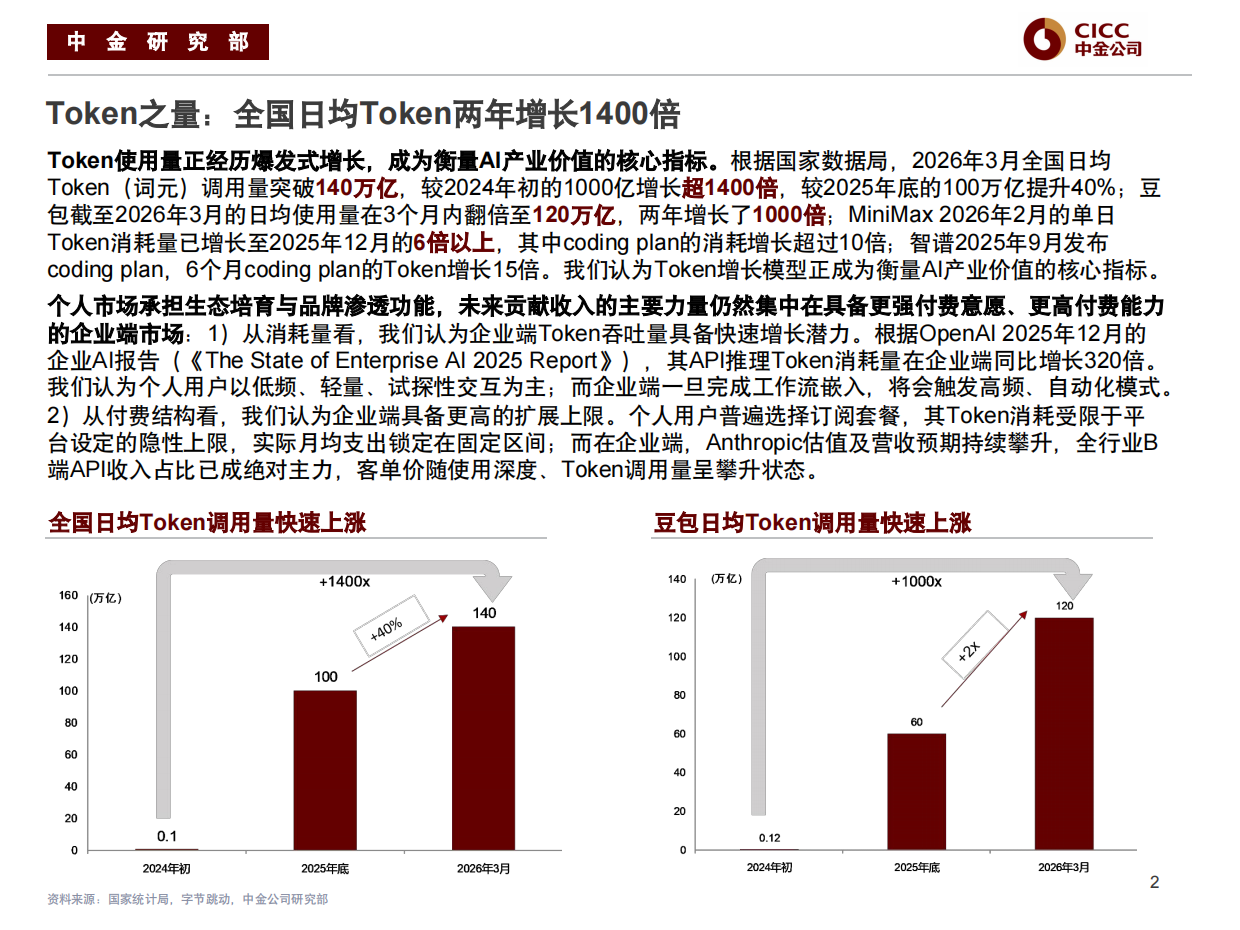 2026AI行业框架培训-中金公司.pdf_第3页