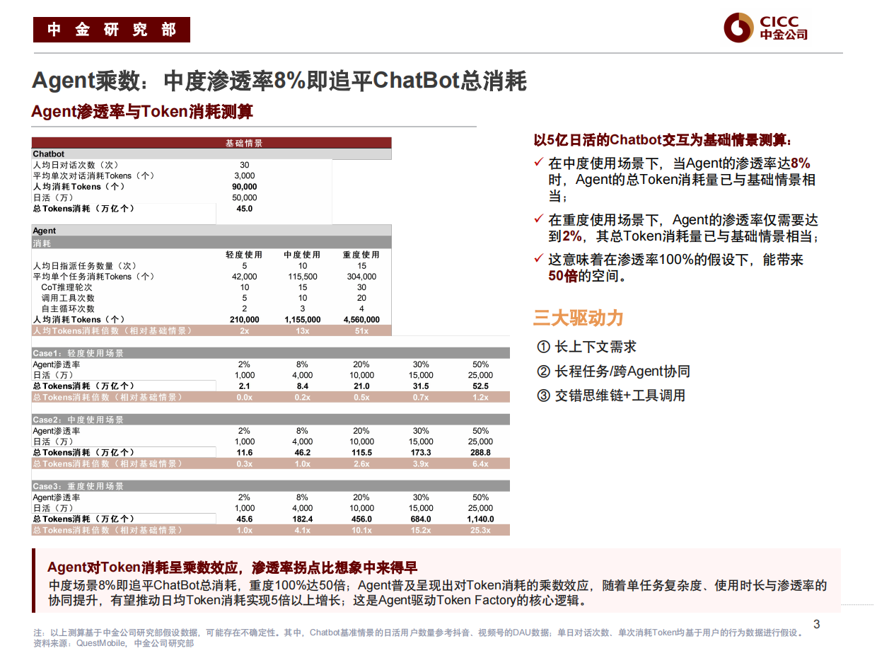 2026AI行业框架培训-中金公司.pdf_第4页