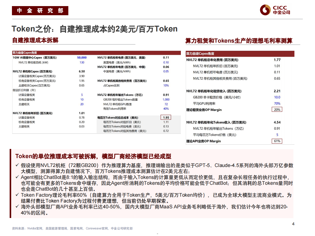 2026AI行业框架培训-中金公司.pdf_第5页
