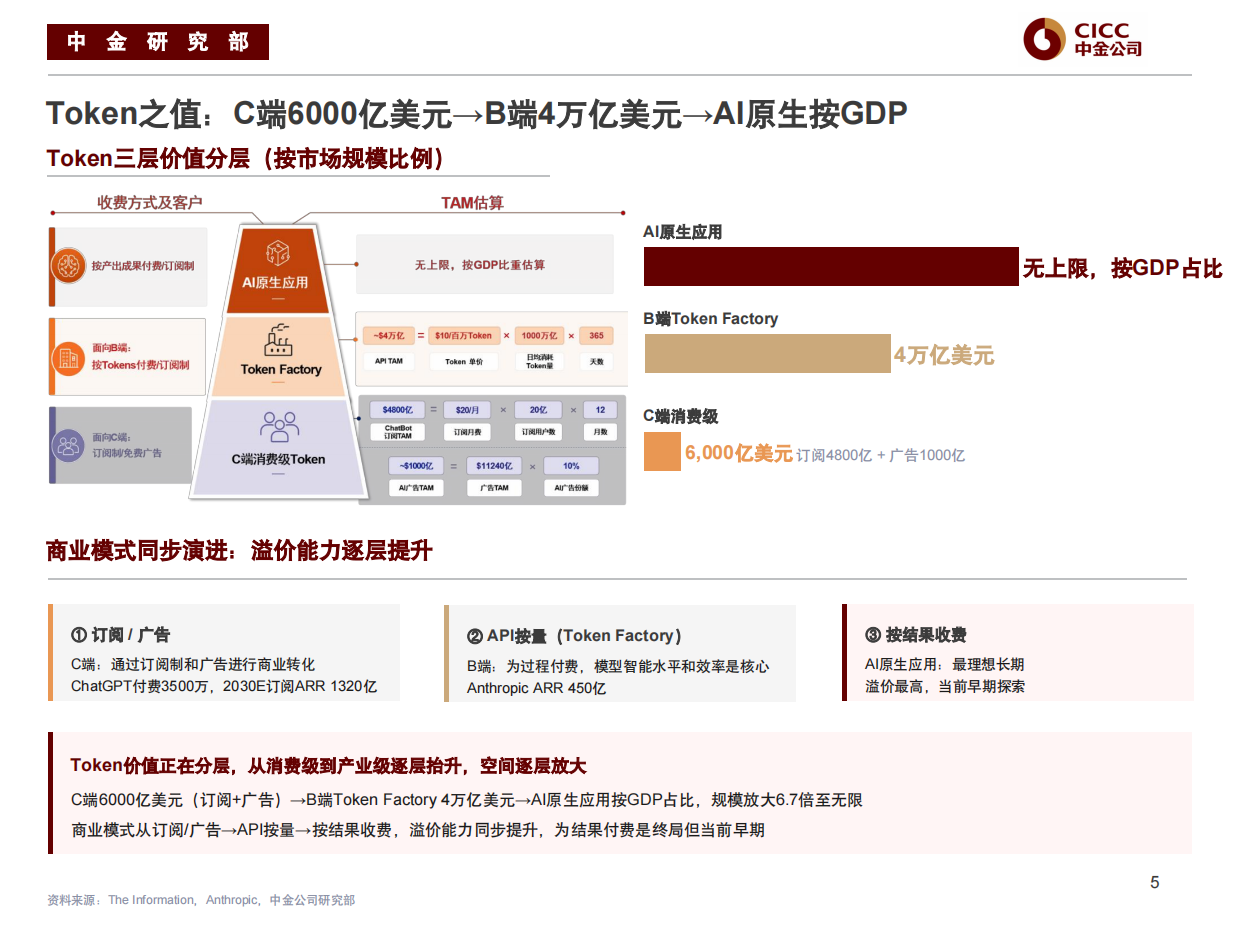 2026AI行业框架培训-中金公司.pdf_第6页