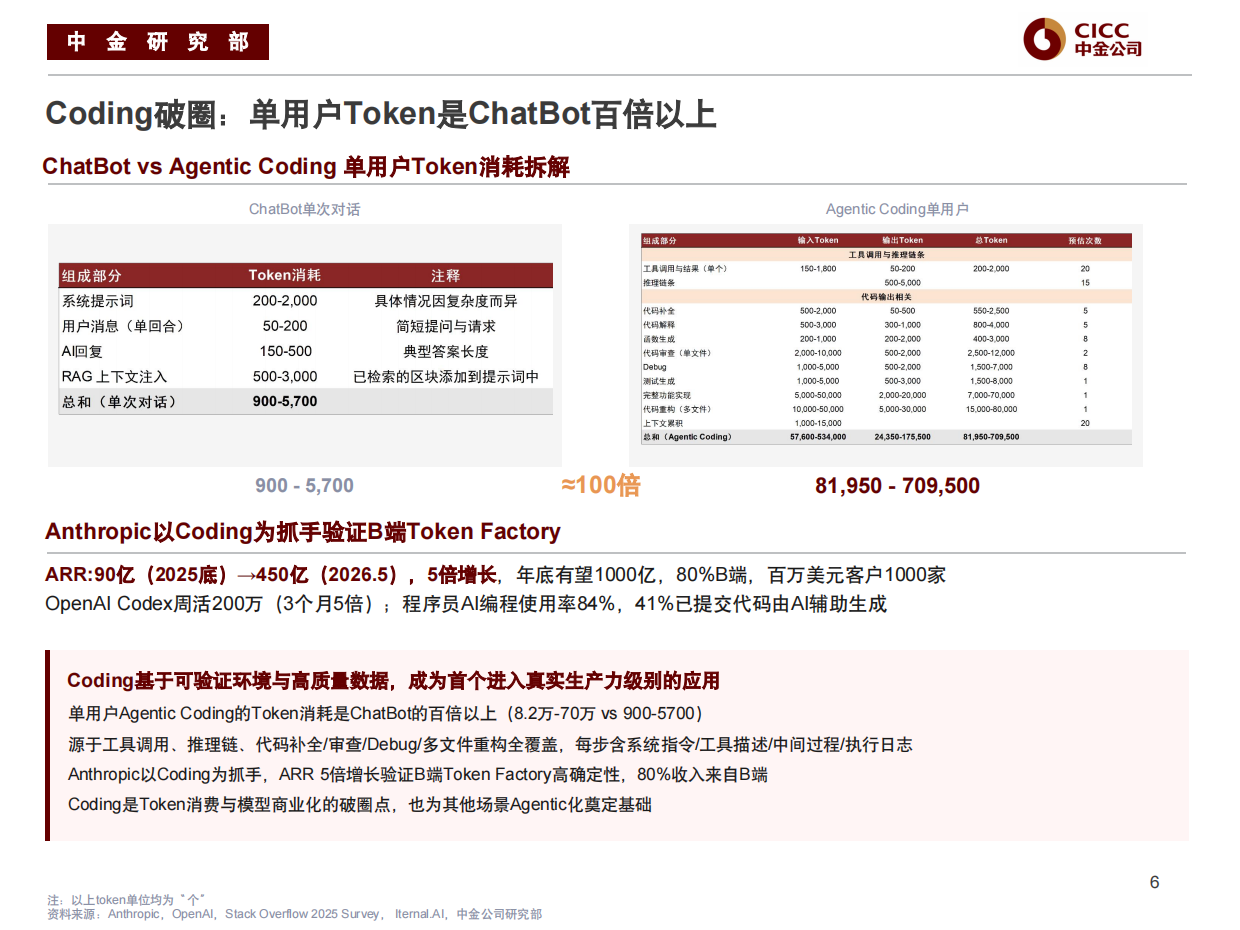 2026AI行业框架培训-中金公司.pdf_第7页