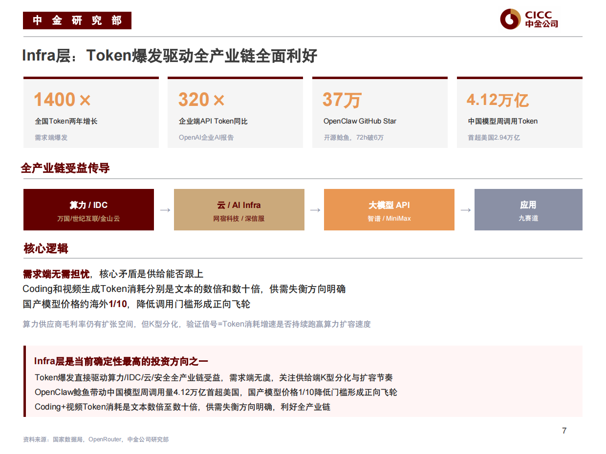 2026AI行业框架培训-中金公司.pdf_第8页