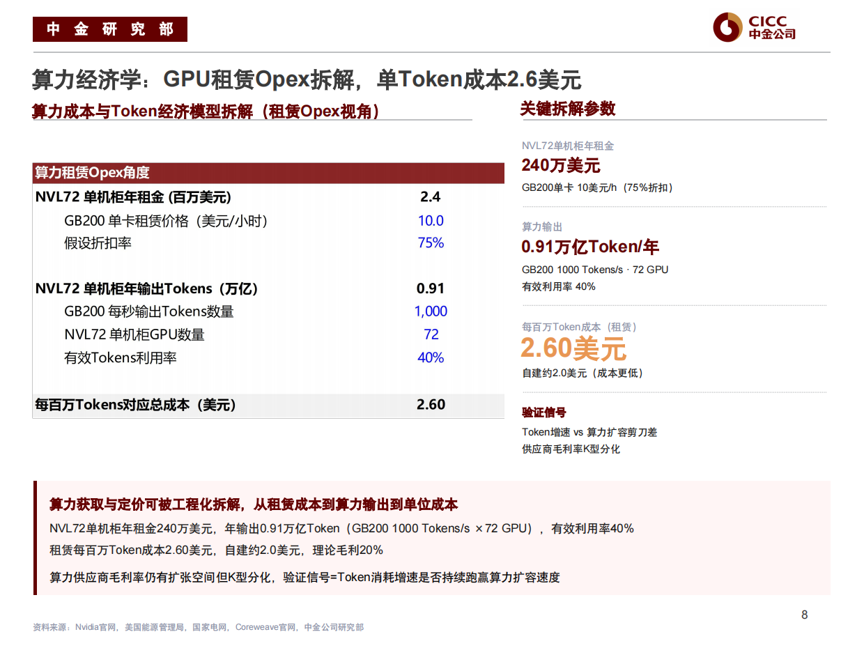 2026AI行业框架培训-中金公司.pdf_第9页