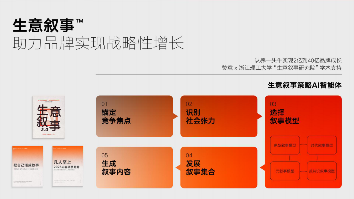2026头部创意代理商赞意公司简介.pdf_第4页