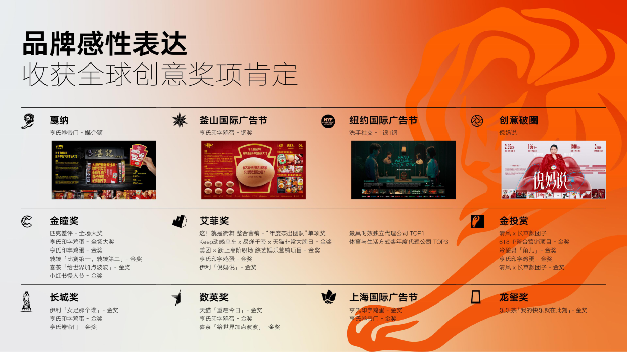 2026头部创意代理商赞意公司简介.pdf_第6页