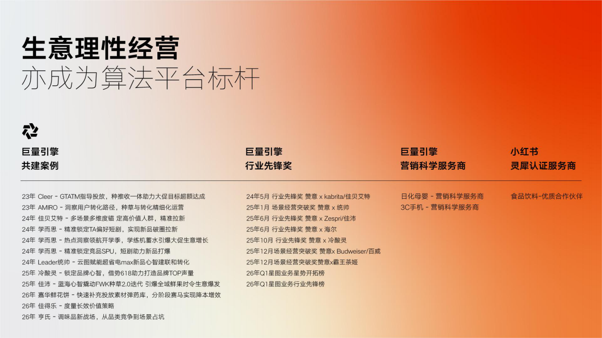 2026头部创意代理商赞意公司简介.pdf_第7页