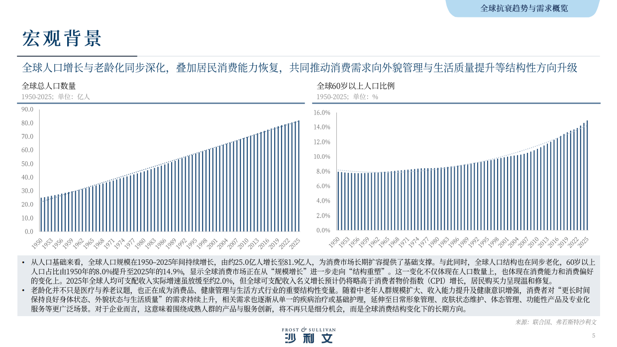 2026年全球医美行业光电抗衰专题白皮书-沙利文.pdf_第5页