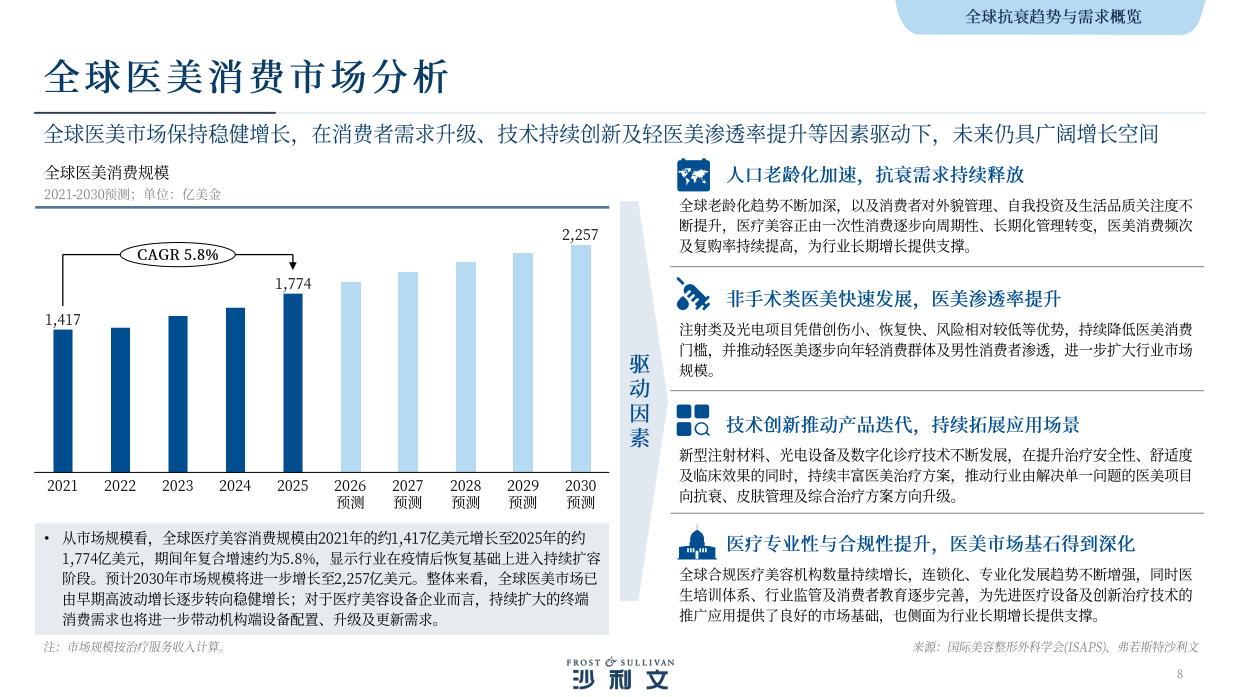 2026年全球医美行业光电抗衰专题白皮书-沙利文.pdf_第8页