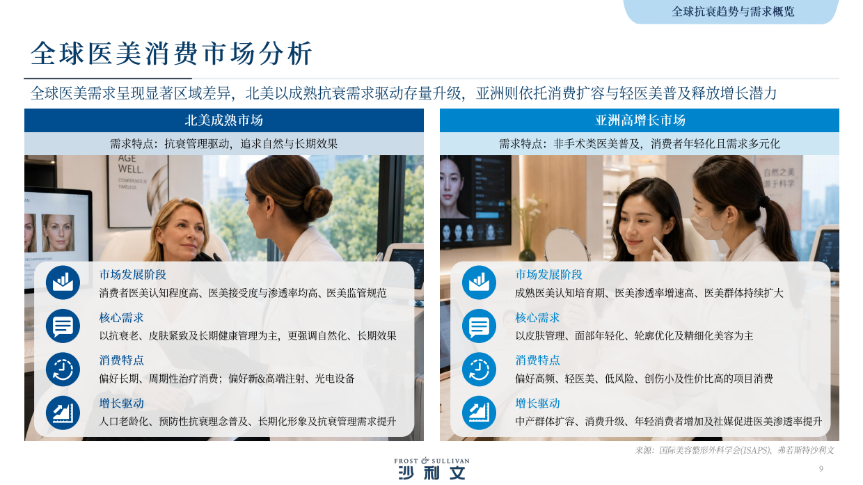 2026年全球医美行业光电抗衰专题白皮书-沙利文.pdf_第9页
