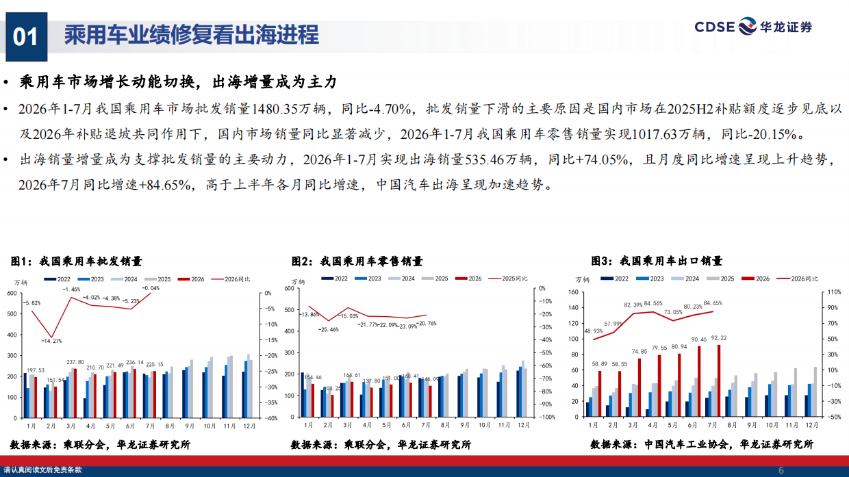 2026汽车行业策略报告：出海掘金，拥抱具身智能机遇-华龙证券.pdf_第6页