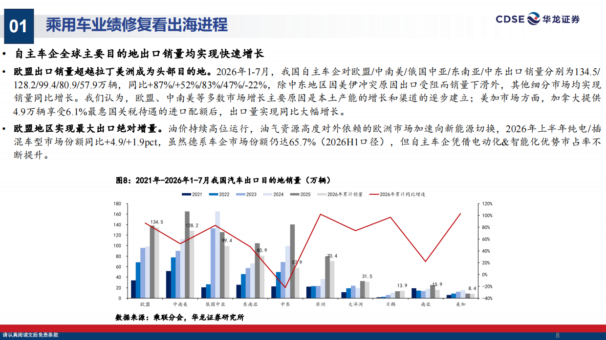 2026汽车行业策略报告：出海掘金，拥抱具身智能机遇-华龙证券.pdf_第8页
