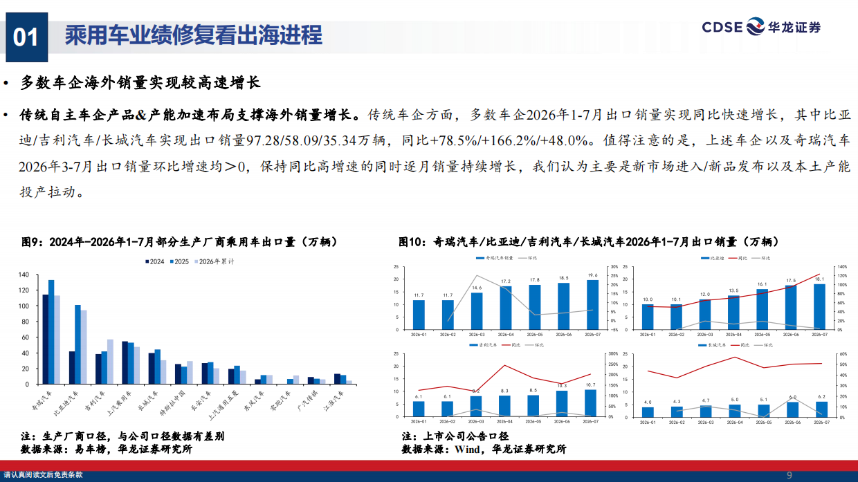 2026汽车行业策略报告：出海掘金，拥抱具身智能机遇-华龙证券.pdf_第9页