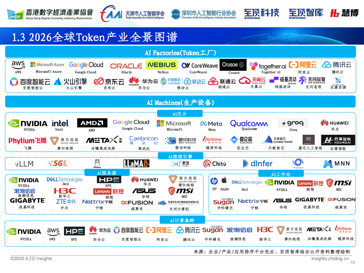 2026全球人工智能展望报告-深圳市人工智能行业协会&至顶科技.pdf_第10页
