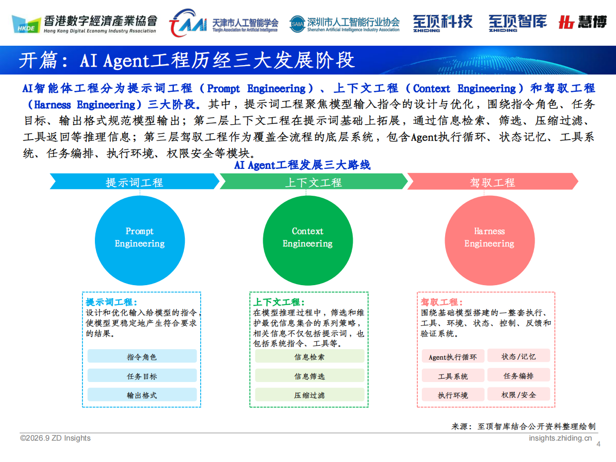 2026全球人工智能展望报告-深圳市人工智能行业协会&至顶科技.pdf_第4页