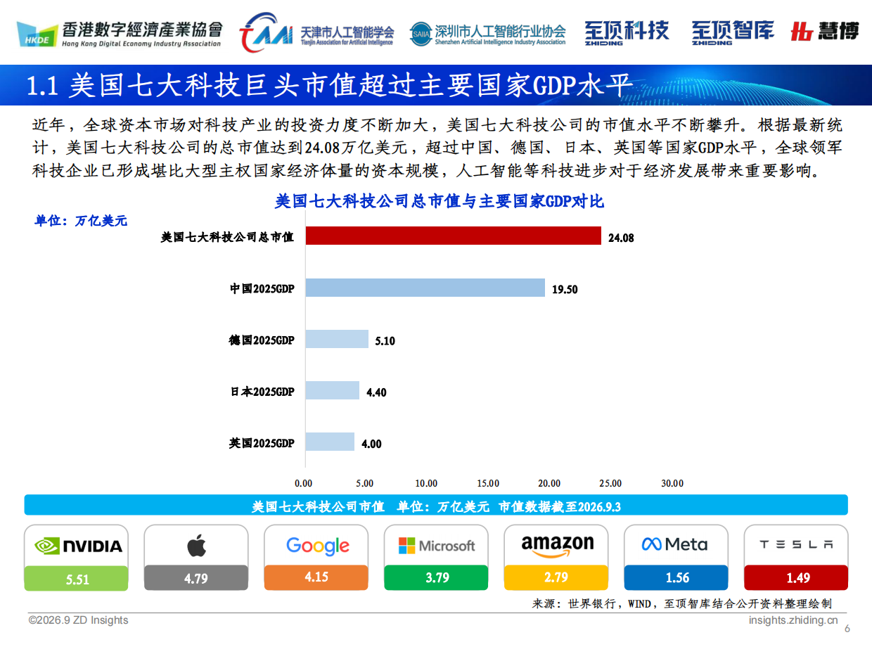2026全球人工智能展望报告-深圳市人工智能行业协会&至顶科技.pdf_第6页