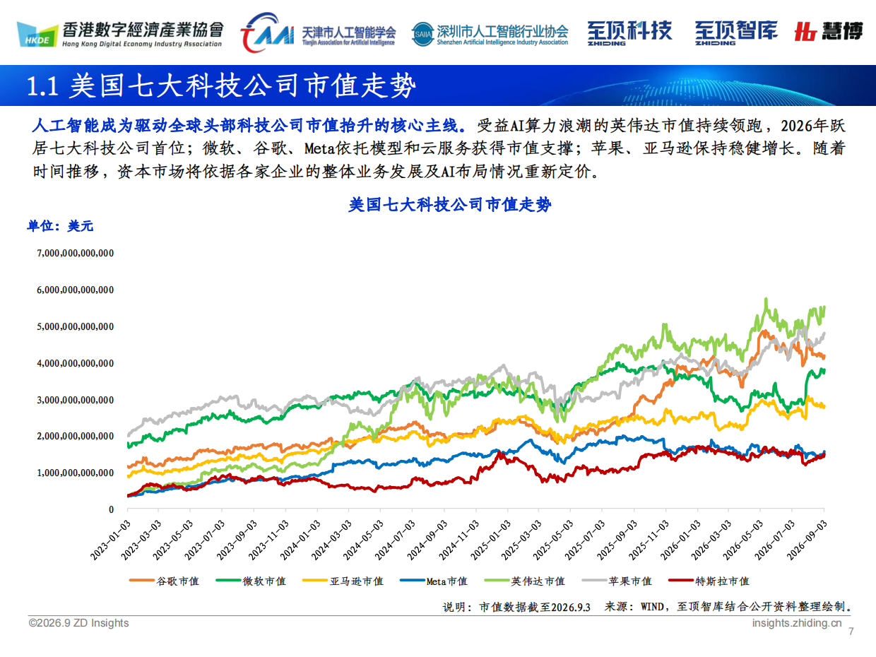2026全球人工智能展望报告-深圳市人工智能行业协会&至顶科技.pdf_第7页