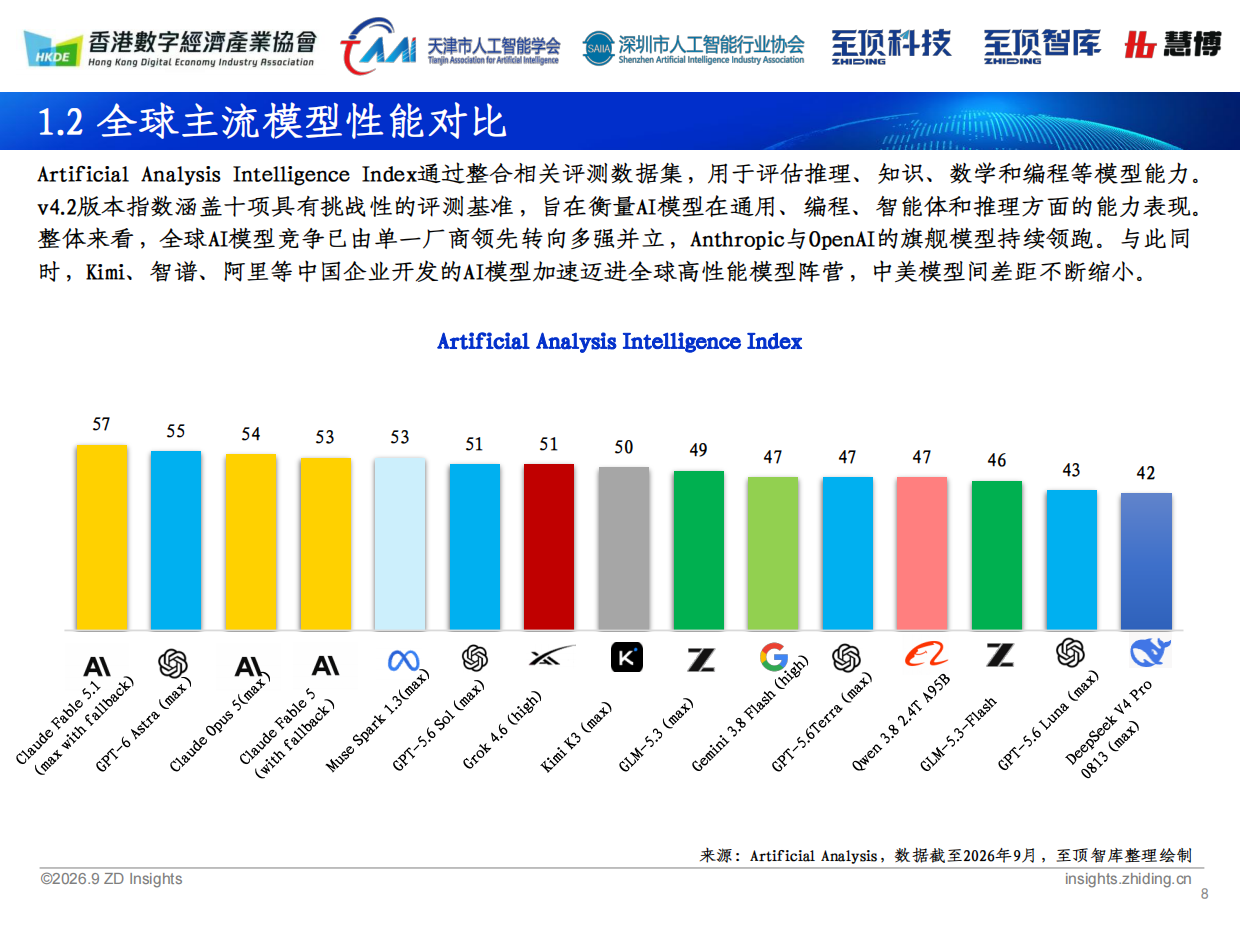 2026全球人工智能展望报告-深圳市人工智能行业协会&至顶科技.pdf_第8页