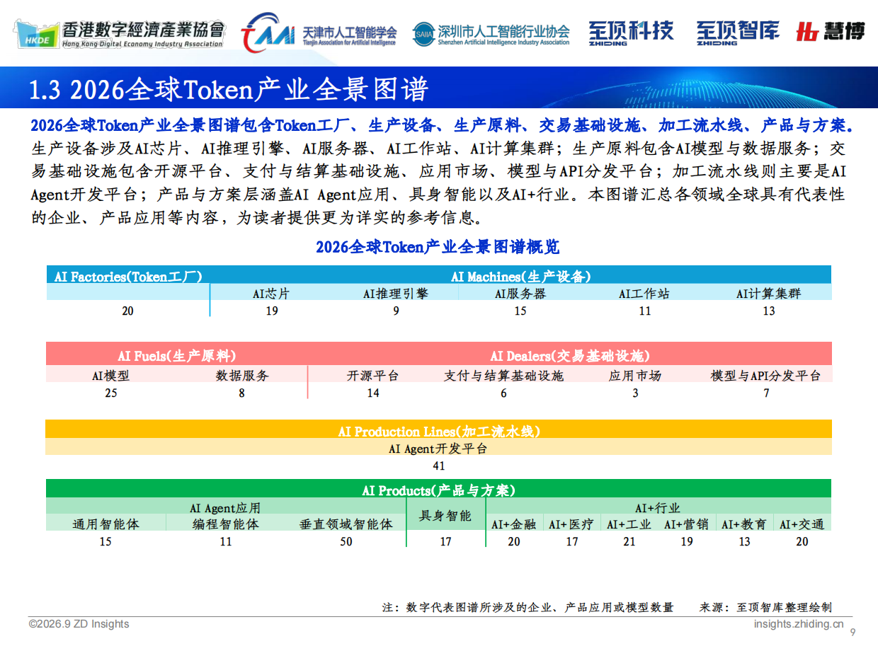 2026全球人工智能展望报告-深圳市人工智能行业协会&至顶科技.pdf_第9页