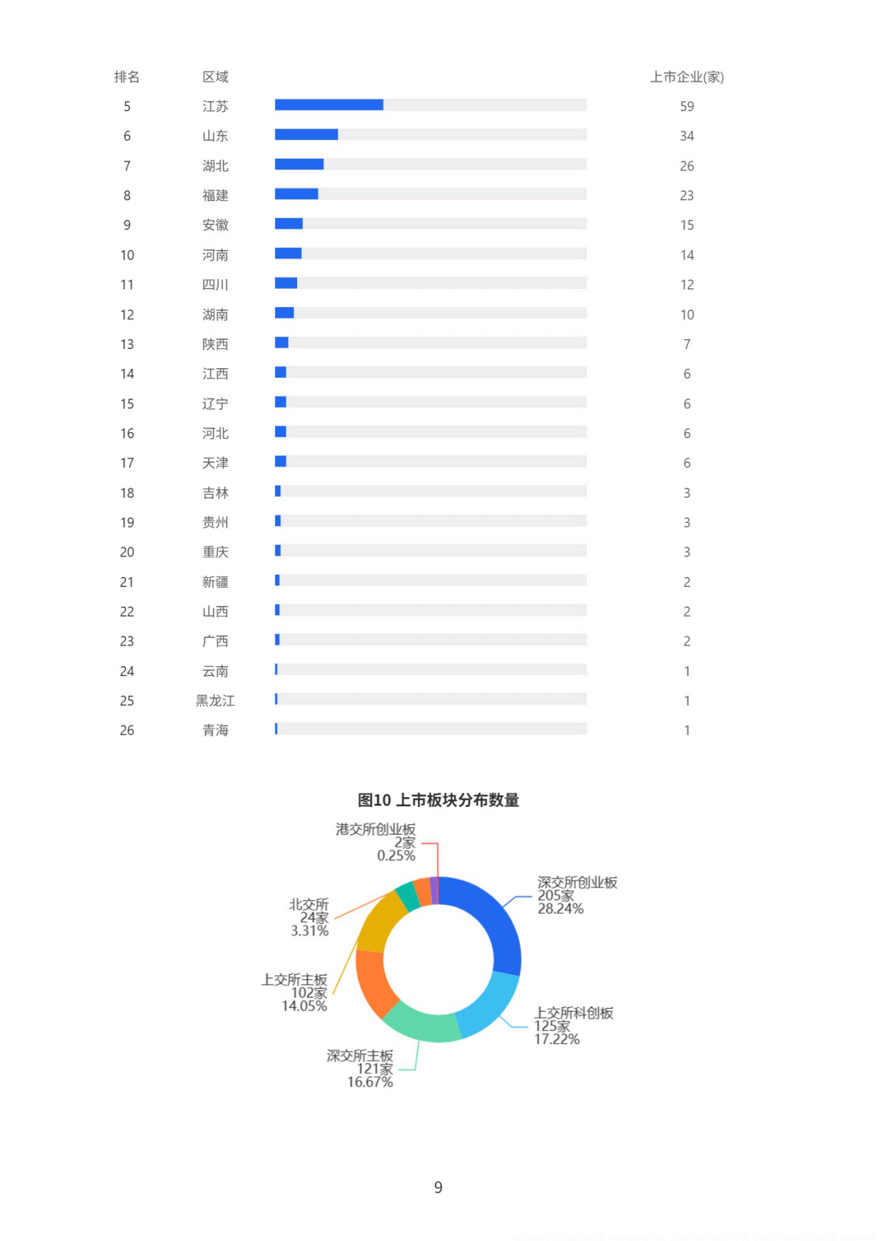 2026算力产业研究报告-上奇研究院.pdf_第10页