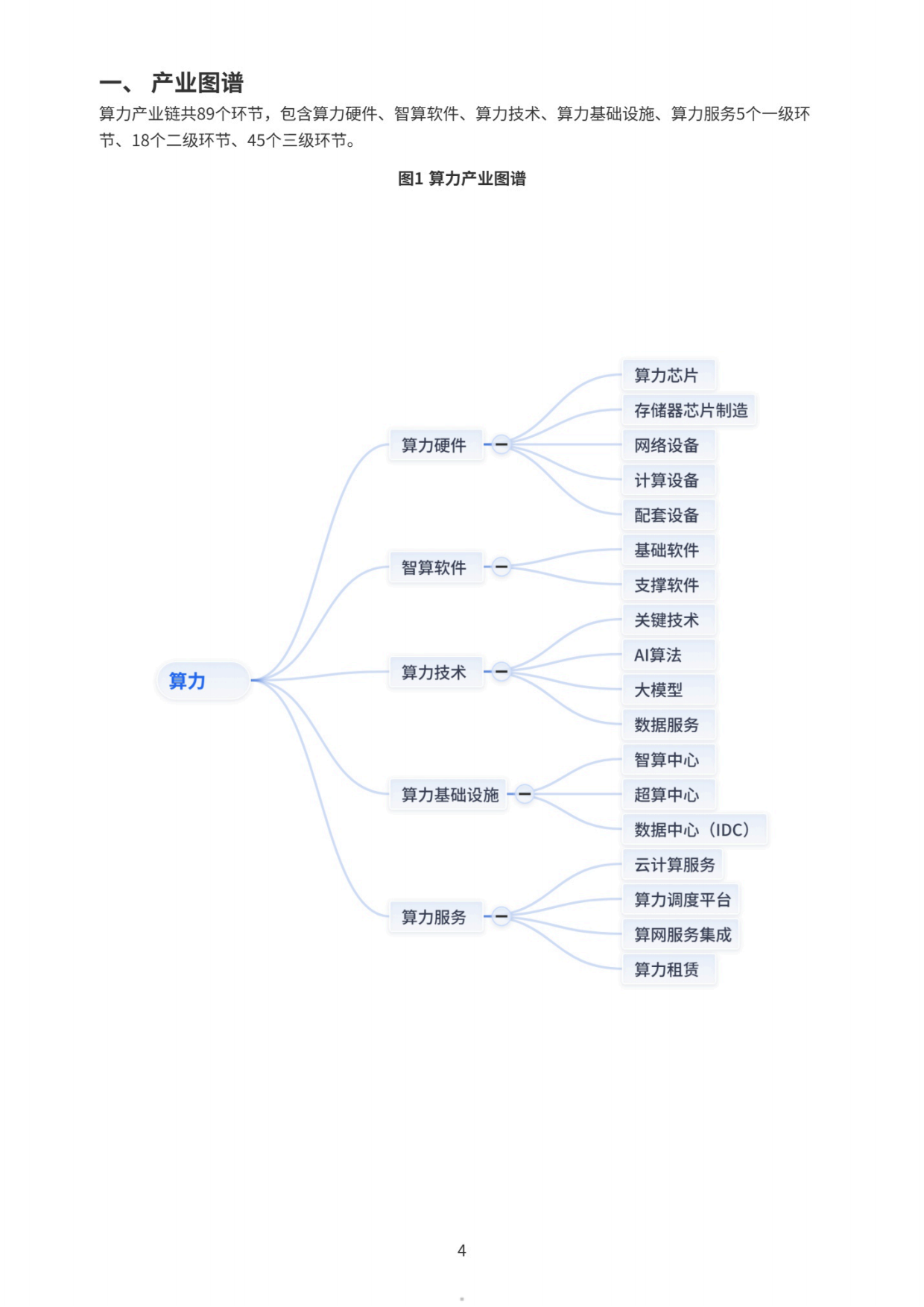 2026算力产业研究报告-上奇研究院.pdf_第5页