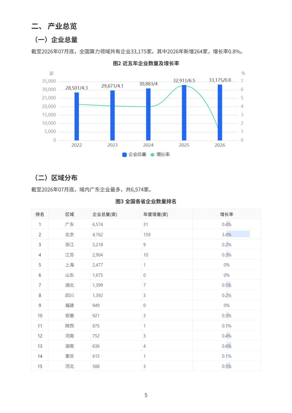 2026算力产业研究报告-上奇研究院.pdf_第6页