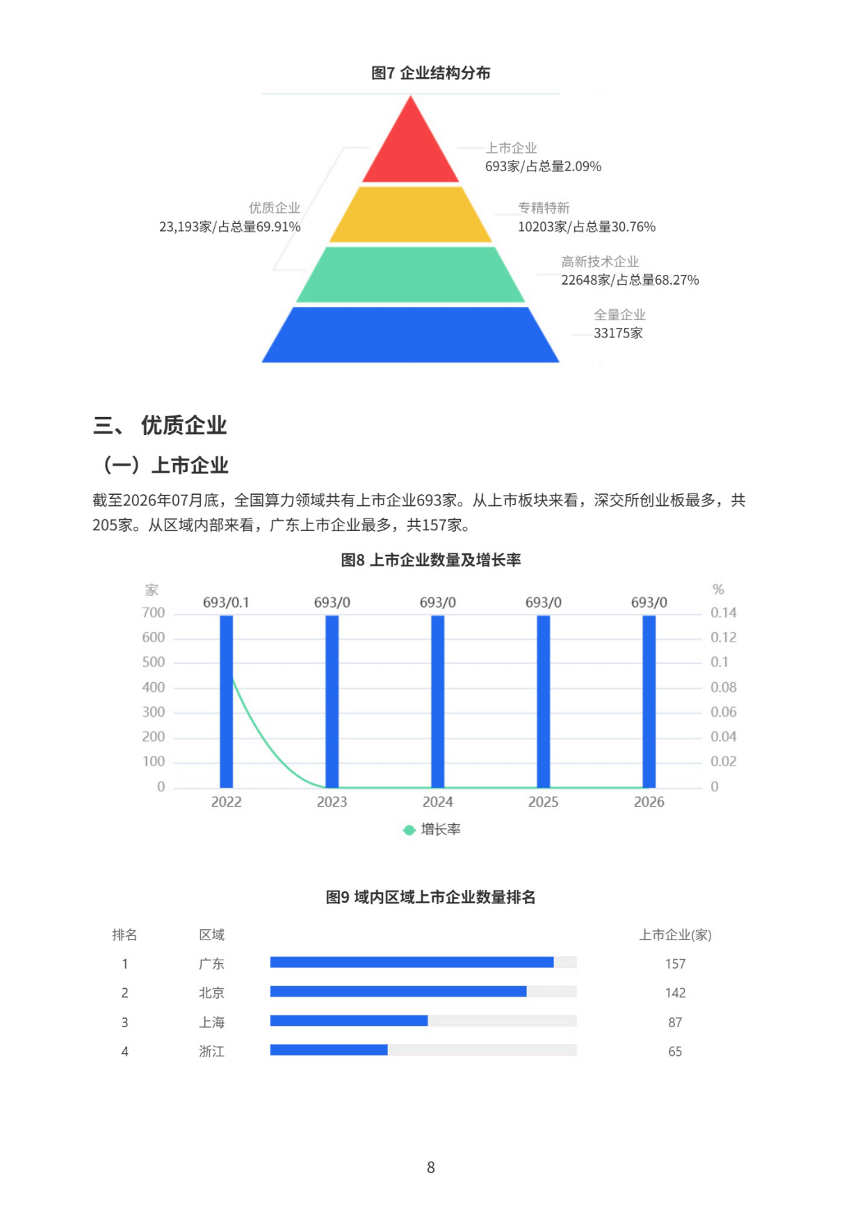 2026算力产业研究报告-上奇研究院.pdf_第9页