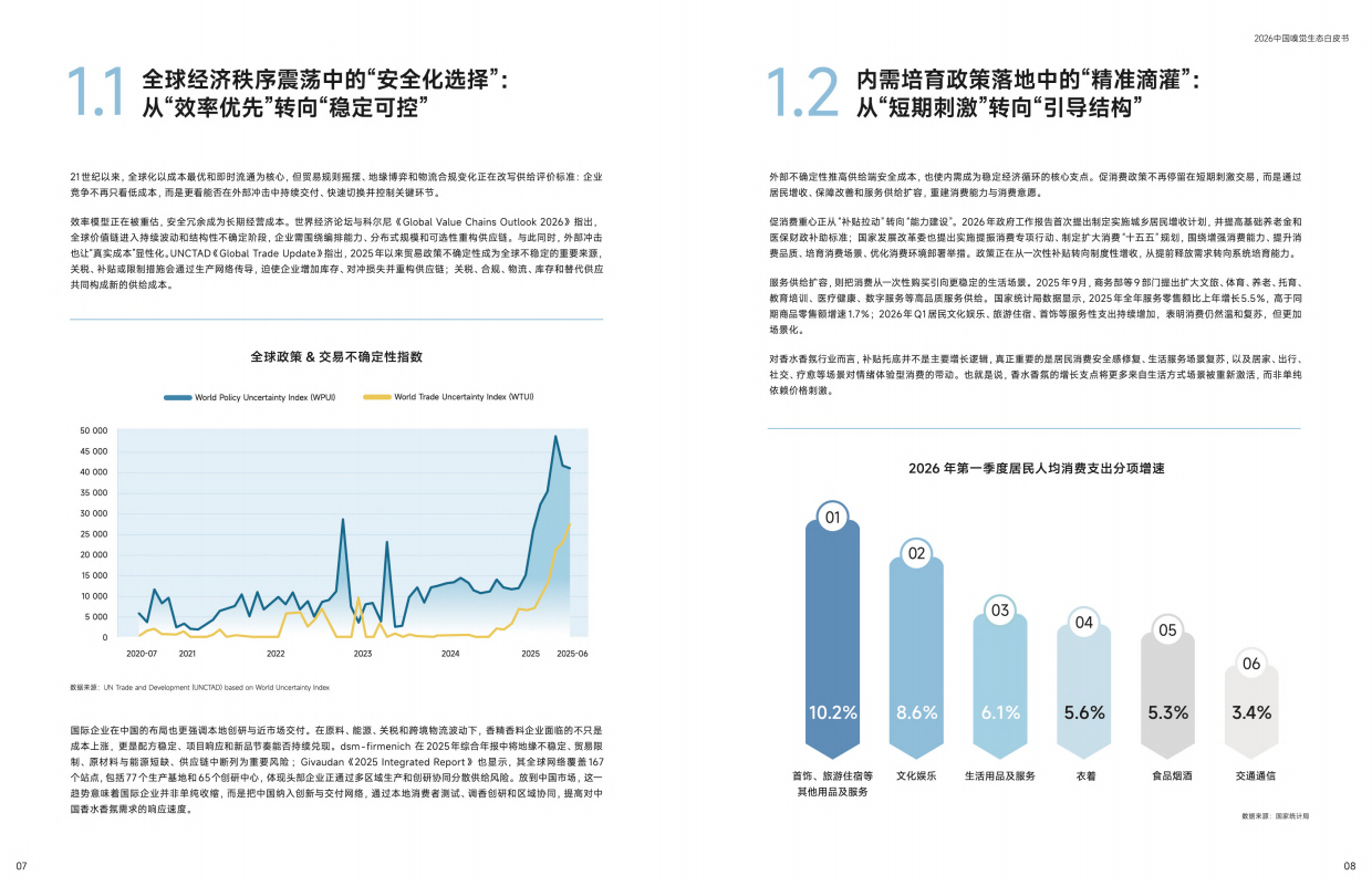 2026中国嗅觉生态白皮书-颖通集团.pdf_第6页