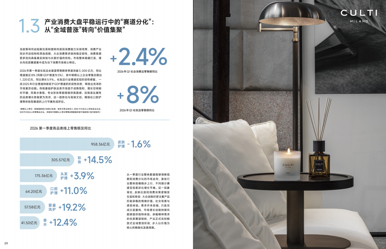 2026中国嗅觉生态白皮书-颖通集团.pdf_第7页