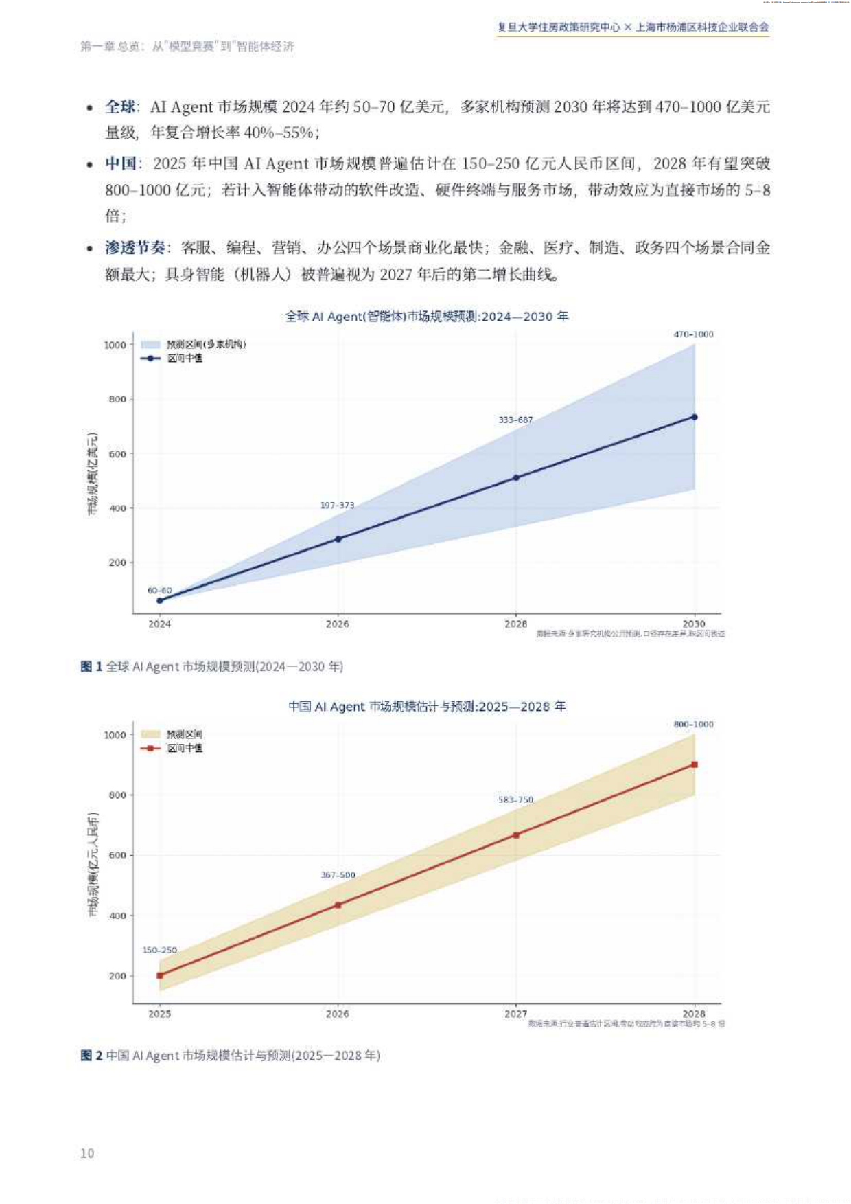 2026中国智能体经济白皮书-复旦大学住房政策研究中心.pdf_第10页