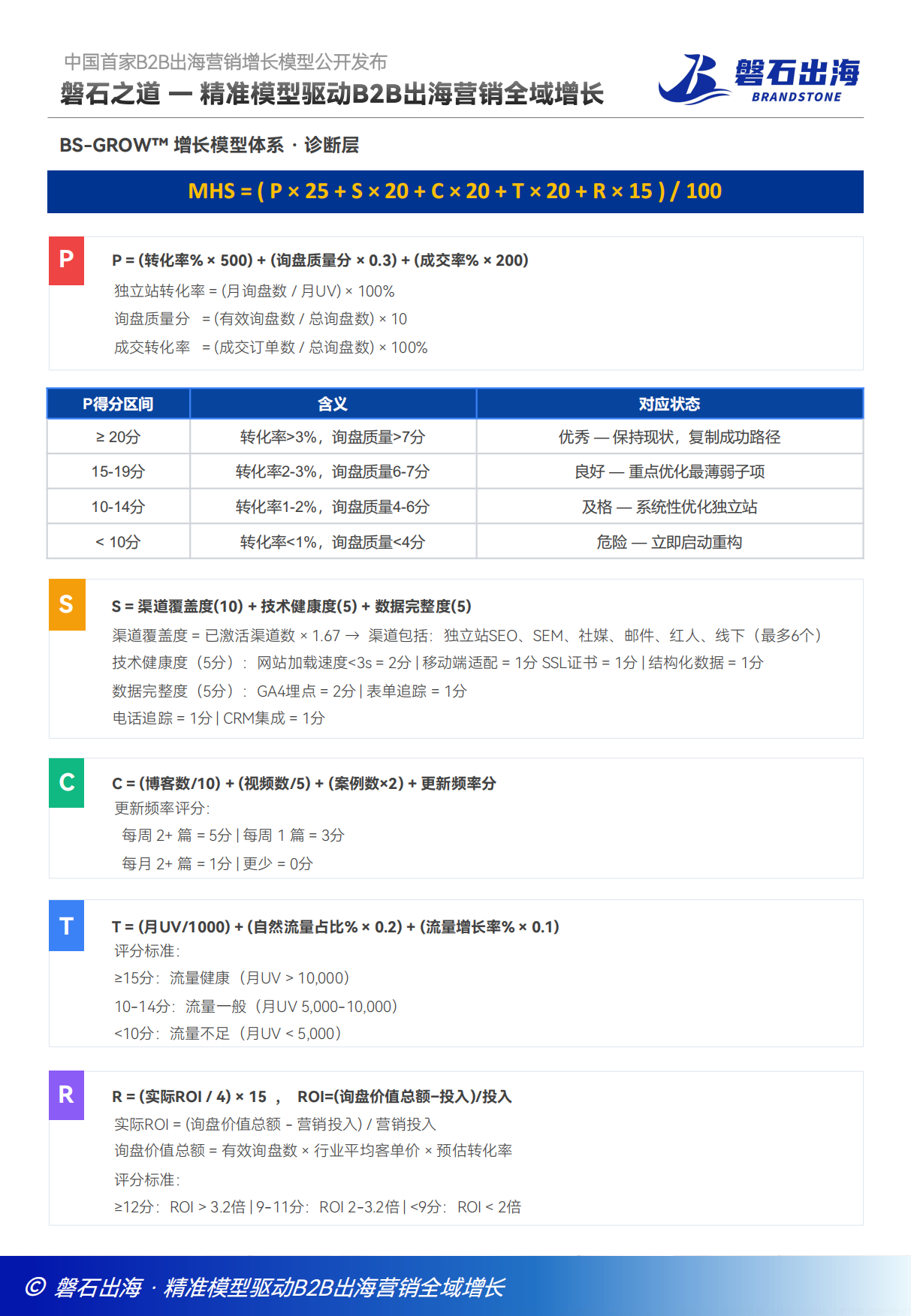 2026中国B2B出海全域增长白皮书-磐石出海.pdf_第10页