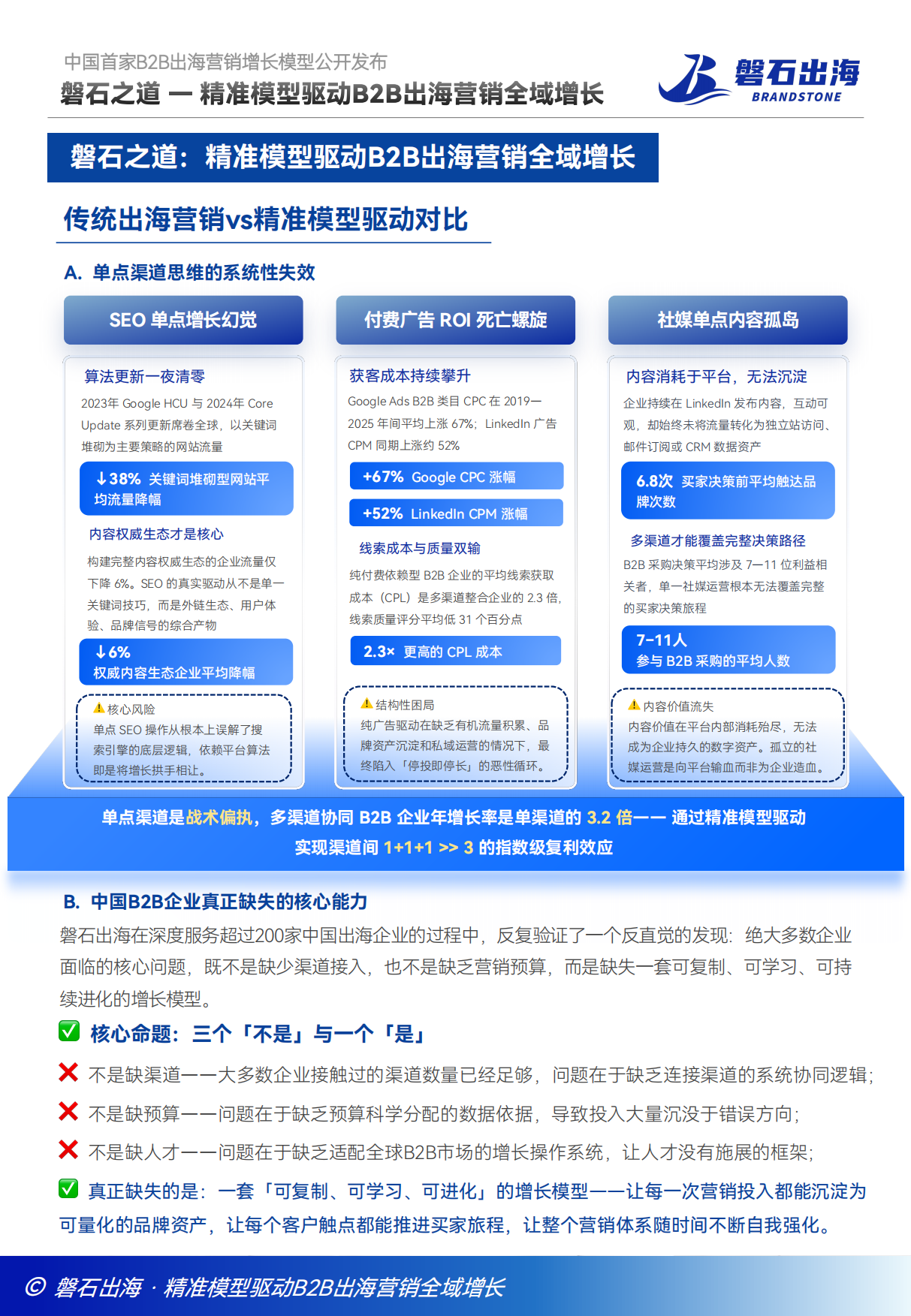 2026中国B2B出海全域增长白皮书-磐石出海.pdf_第4页