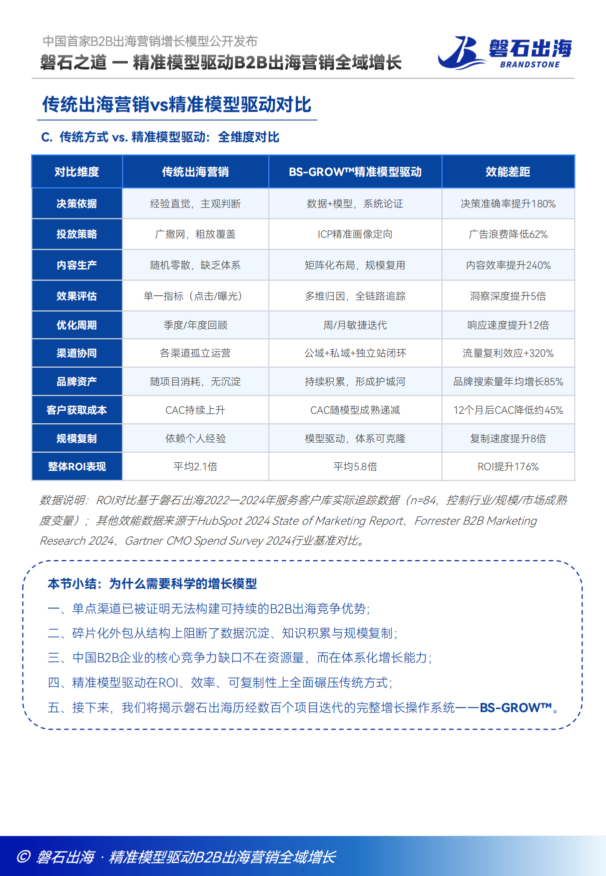 2026中国B2B出海全域增长白皮书-磐石出海.pdf_第5页