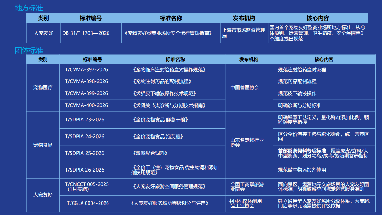 宠物行业蓝皮书-2026年中国宠物行业发展报告-亚宠研究院.pdf_第10页