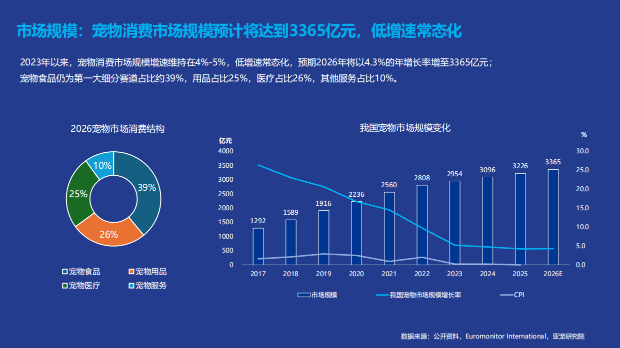 宠物行业蓝皮书-2026年中国宠物行业发展报告-亚宠研究院.pdf_第4页