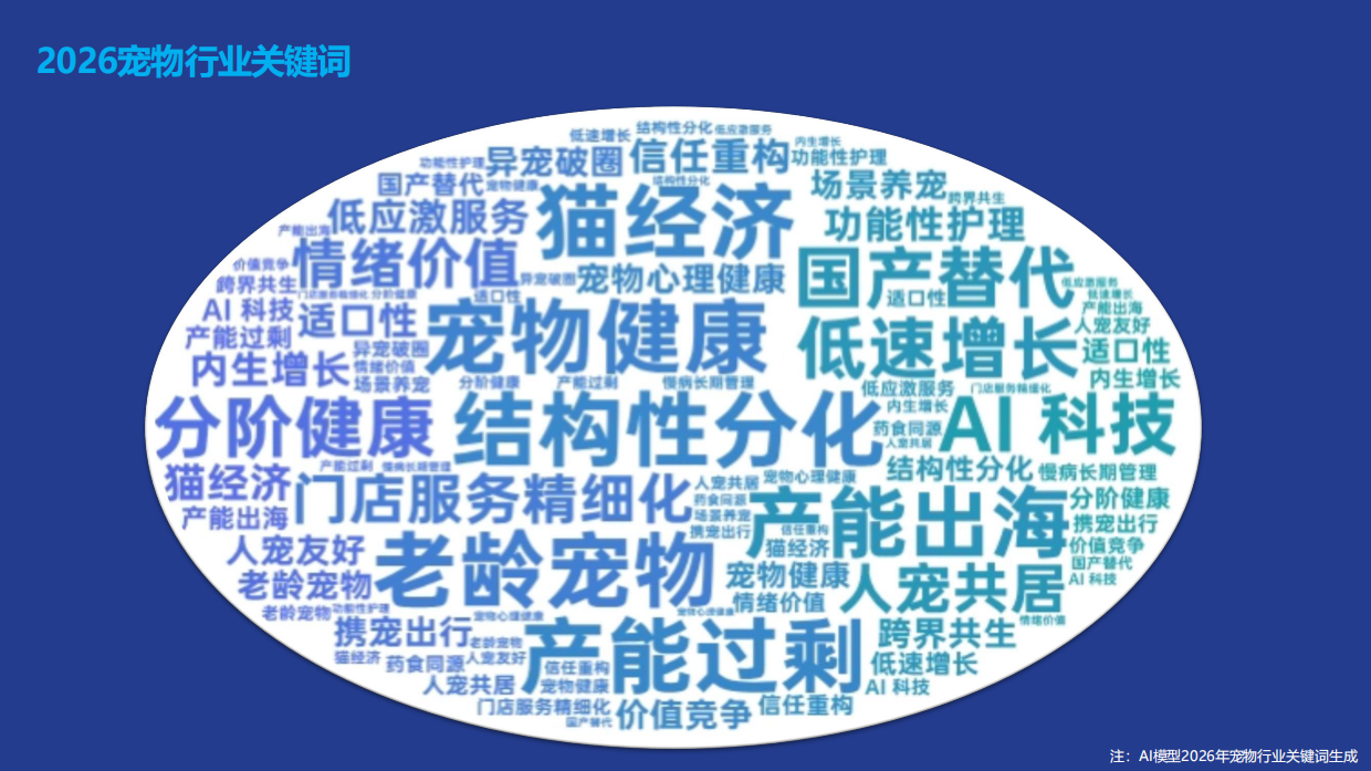 宠物行业蓝皮书-2026年中国宠物行业发展报告-亚宠研究院.pdf_第5页