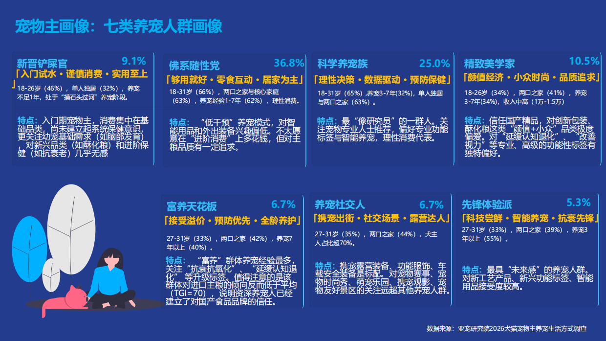 宠物行业蓝皮书-2026年中国宠物行业发展报告-亚宠研究院.pdf_第8页
