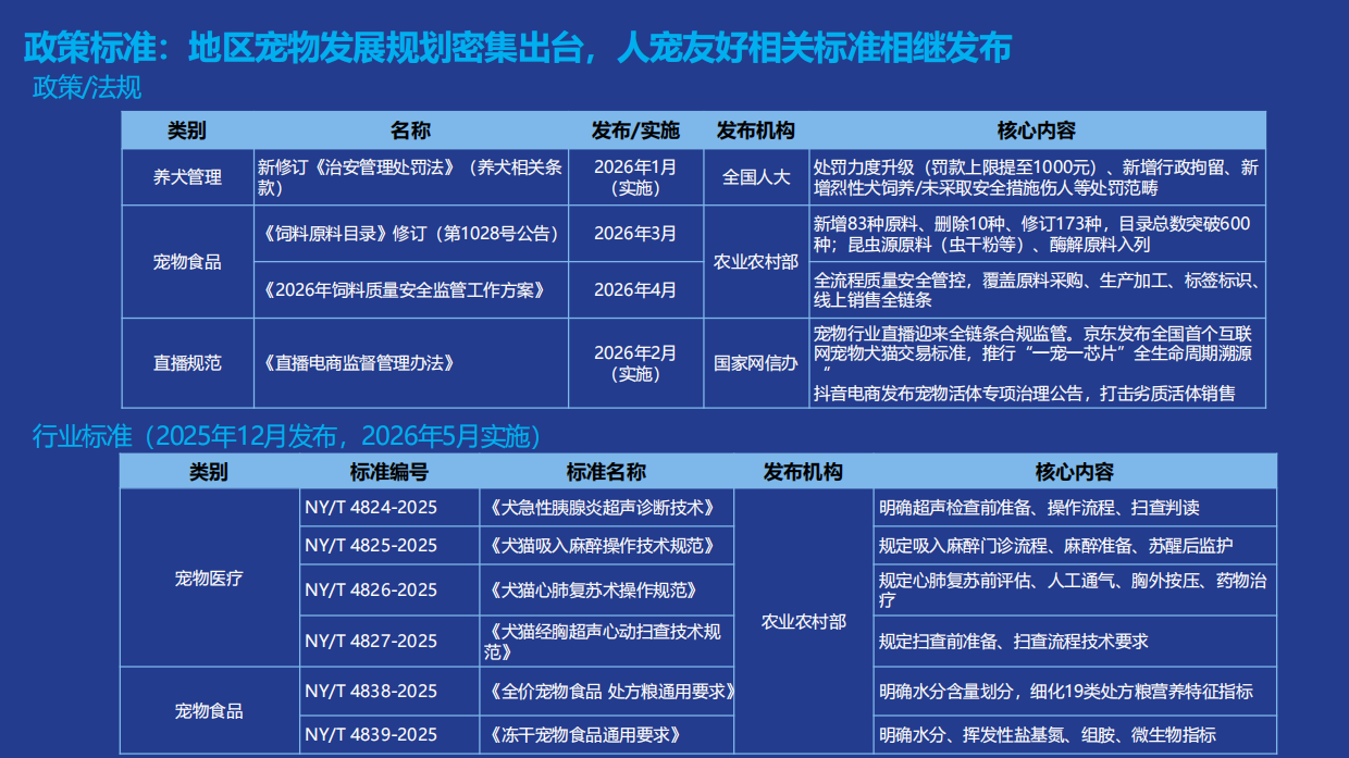 宠物行业蓝皮书-2026年中国宠物行业发展报告-亚宠研究院.pdf_第9页